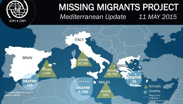 Somalia: the EU and the migration disaster