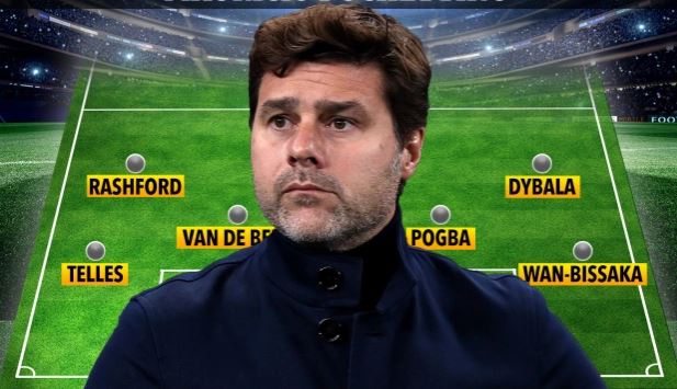 Shaxda Adag Ee Manchester United Ay Ku Ciyaari Doonto Haddii