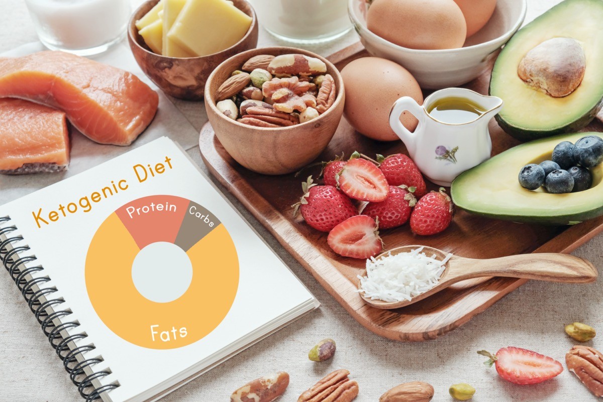 What Occurs To Your Physique When You Go Keto