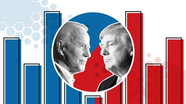Xagee kala marayaan Trump & Biden loolanka Aqalka cad ee