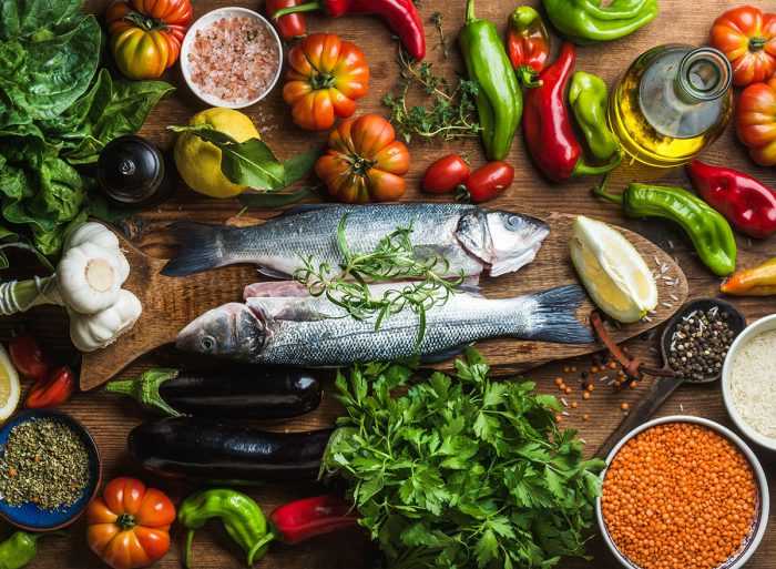 The healthiest diets 2020, in response to consultants
