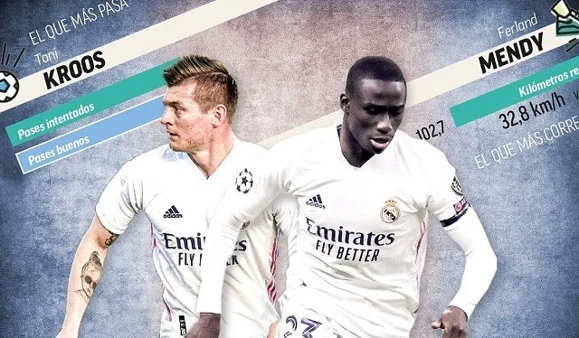 Miyey Seegayaan Kulanka Chelsea? Real Madrid Oo Heshay Xogtii U