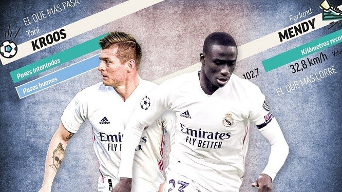 Miyey Seegayaan Kulanka Chelsea? Real Madrid Oo Heshay Xogtii U