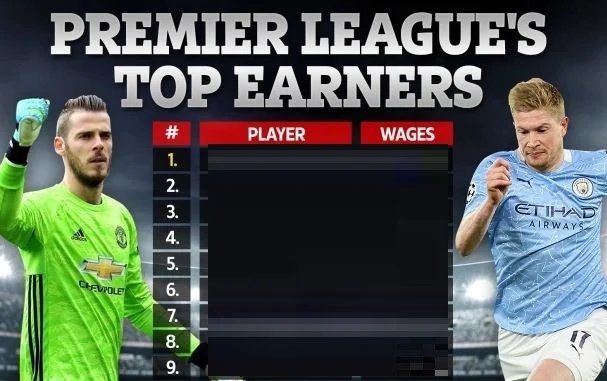 Waa Kuwee Xiddigaha Ugu Mushaharka Badan Premier League, Kaddib