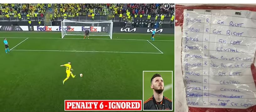 Dhago Adayga Ayuu Kaga Daray – David de Gea Oo Iska Diiday Qishkii