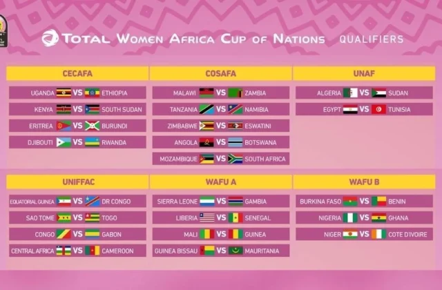 the highway to Morocco 2022 and 2023 World Cup is