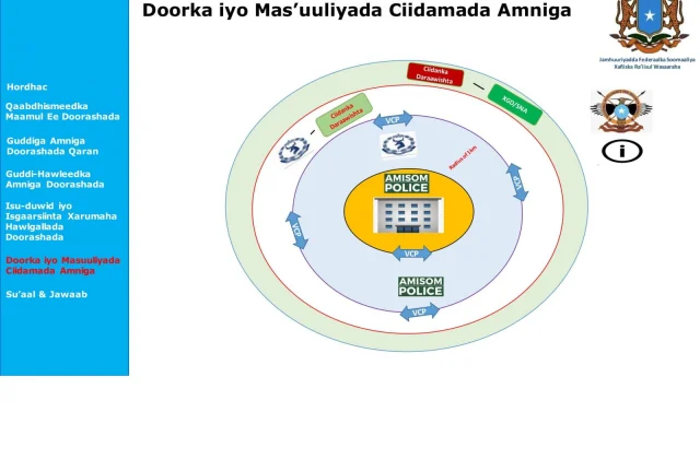 Aqriso: Qorshaha amniga doorashooyinka qaran oo xalay shaaca…