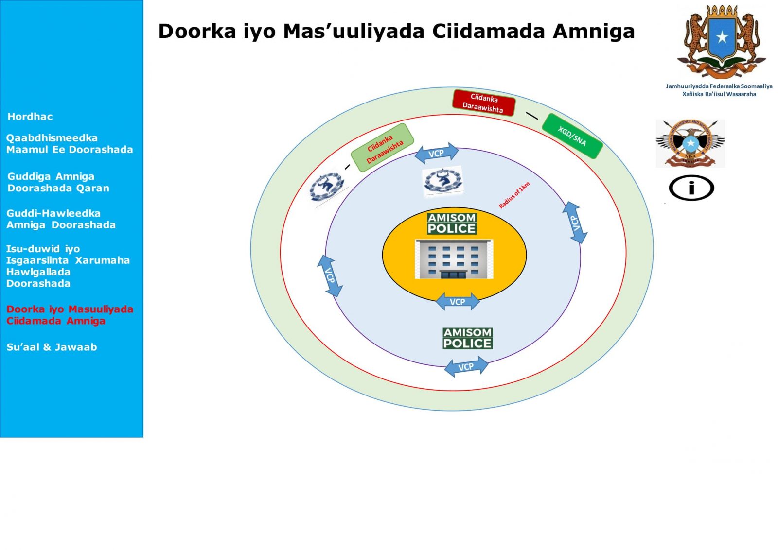 aqriso qorshaha amniga doorashooyinka qaran oo xalay shaaca