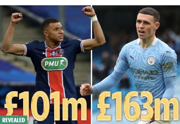 Iska Illow Mbappe & Haaland, Xiddigaha Ugu Qaalisan Suuqa Waqtigan Oo