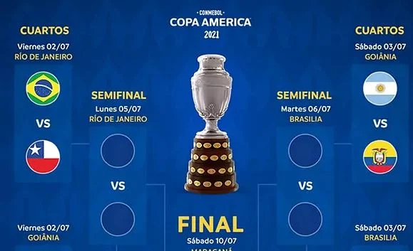 RASMI: Brazil vs Chile, Argentina vs Ecuador – Isku-aadka Wareega