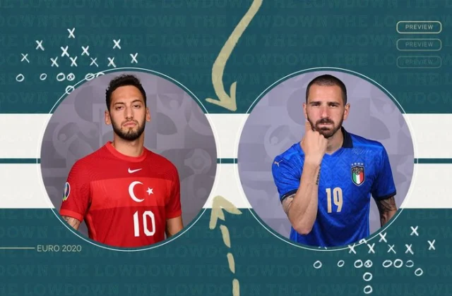 Shaxda Rasmiga Ah Ee Italy vs Turkey Ee Kulanka Furitaanka Euro 2020