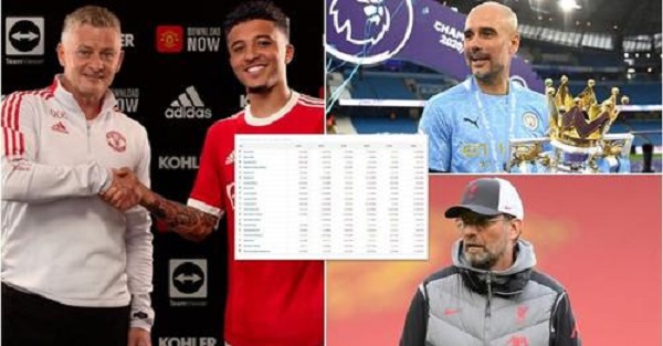 Lacagtii Ay Suuqa Gelisay Koox Kasta Oo Premier League Ah Tan Iyo