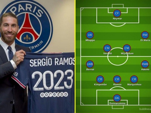 Shaxda Adag Ee PSG Ay Dunida Ku Qabsan Doonto Kaddib Saxeexyada Ramos