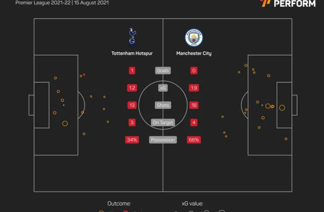 De Bruyne to City doubt as Guardiola dismisses Lewandowski’s questions