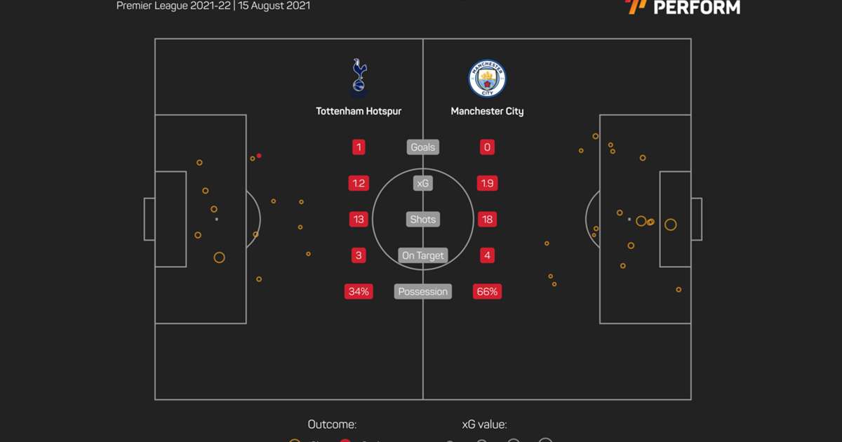 De Bruyne to City doubt as Guardiola dismisses Lewandowski’s questions