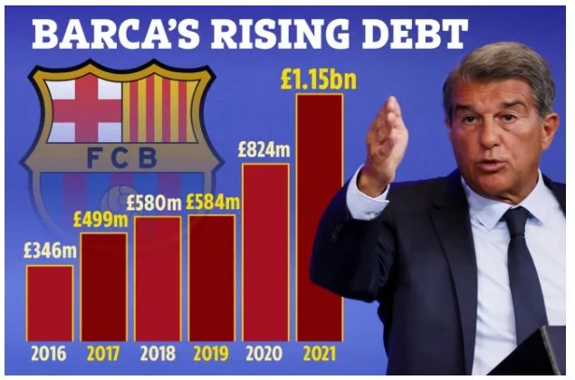 Joan Laporta Oo Daboolka Ka Qaaday Xaaladda Halista Ah Ee Ay Ku Jirto