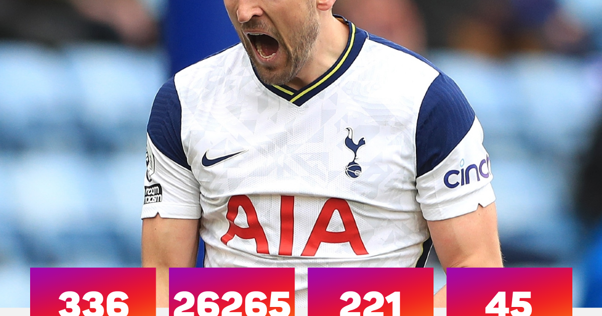 Kane named to Tottenham bench for Wolves shock