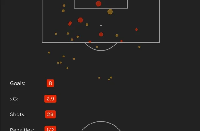 Lingard in Solskjaer’s plans as Henderson continues to recover from COVID-19