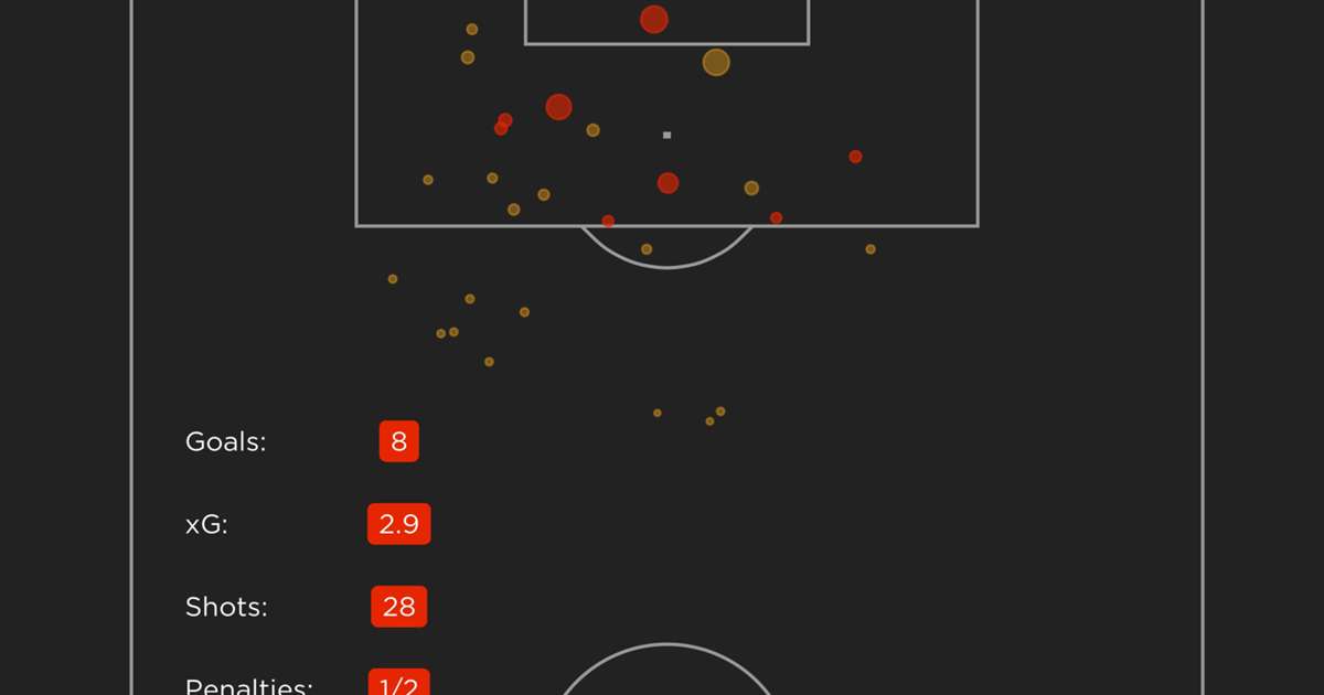 Lingard in Solskjaer’s plans as Henderson continues to recover from COVID-19