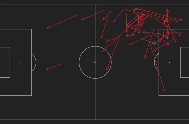 Man City, the masters of the passes in Norwich