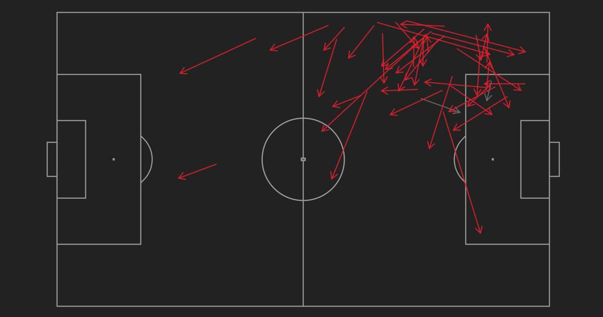 Man City, the masters of the passes in Norwich