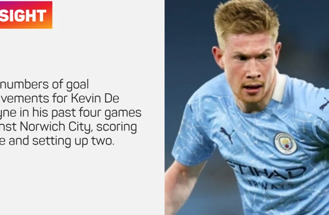 Premier League Fantasy Picks: Firmino and De Bruyne can wreak havoc