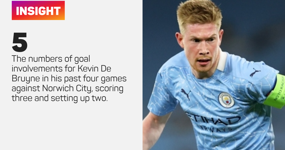 Premier League Fantasy Picks: Firmino and De Bruyne can wreak havoc