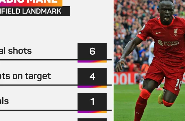 Premier League data dive: Mane’s Anfield half a century, Grealish cleared in another Man City rout