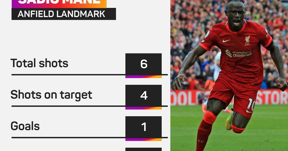 Premier League data dive: Mane’s Anfield half a century, Grealish cleared in another Man City rout