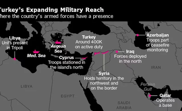 Turkey Seeks to Establish Ballistic Missile Test Range and Spaceport in Somalia