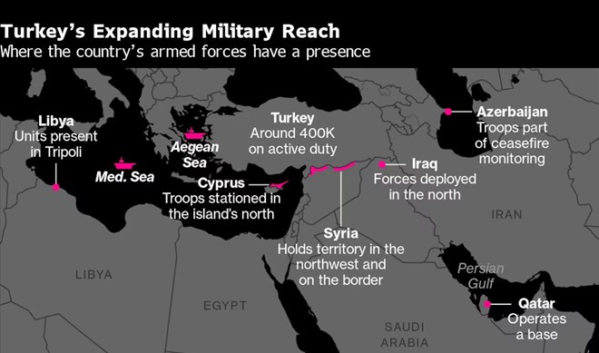 Turkey wants ballistic missile test range and spaceport in Somalia