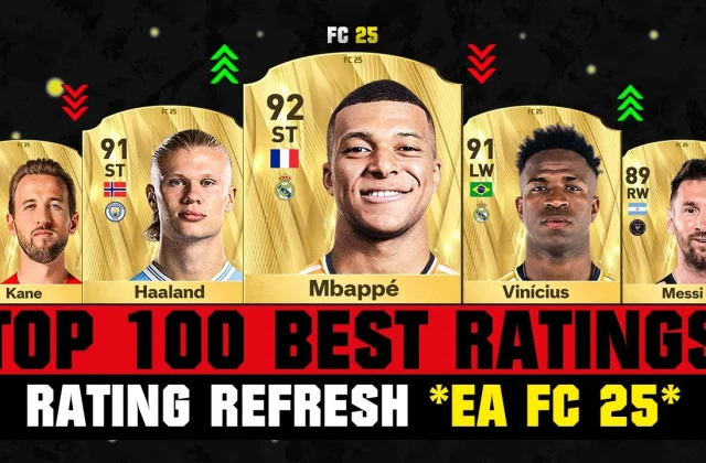 The top rated players in EA FC 25