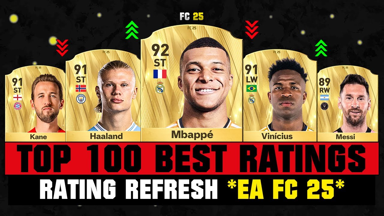 The top rated players in EA FC 25