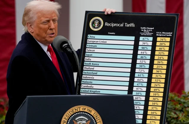 U.S. Supreme Court rejects Trump-era sweeping tariffs on global imports
