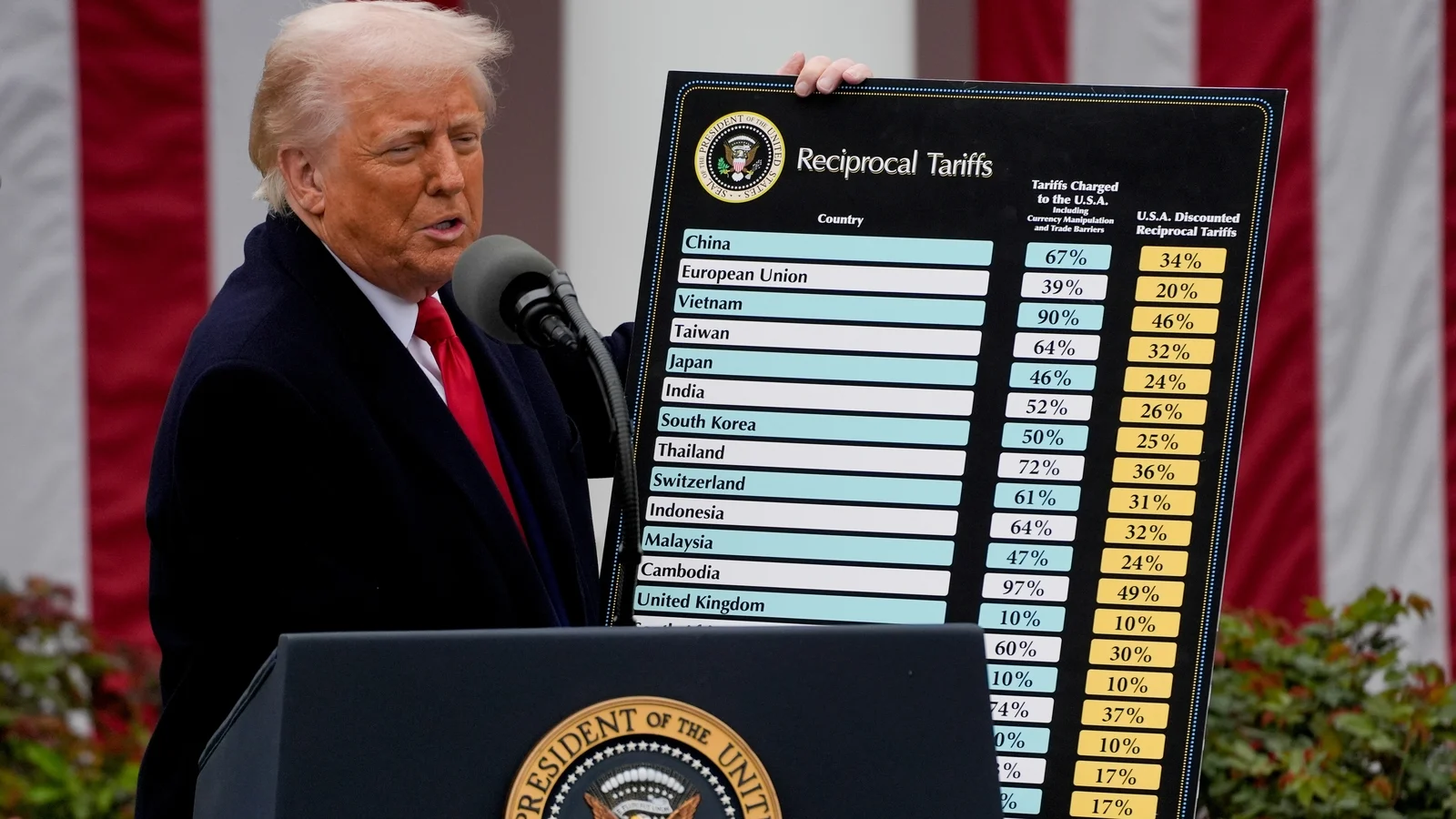 U.S. Supreme Court rejects Trump-era sweeping tariffs on global imports