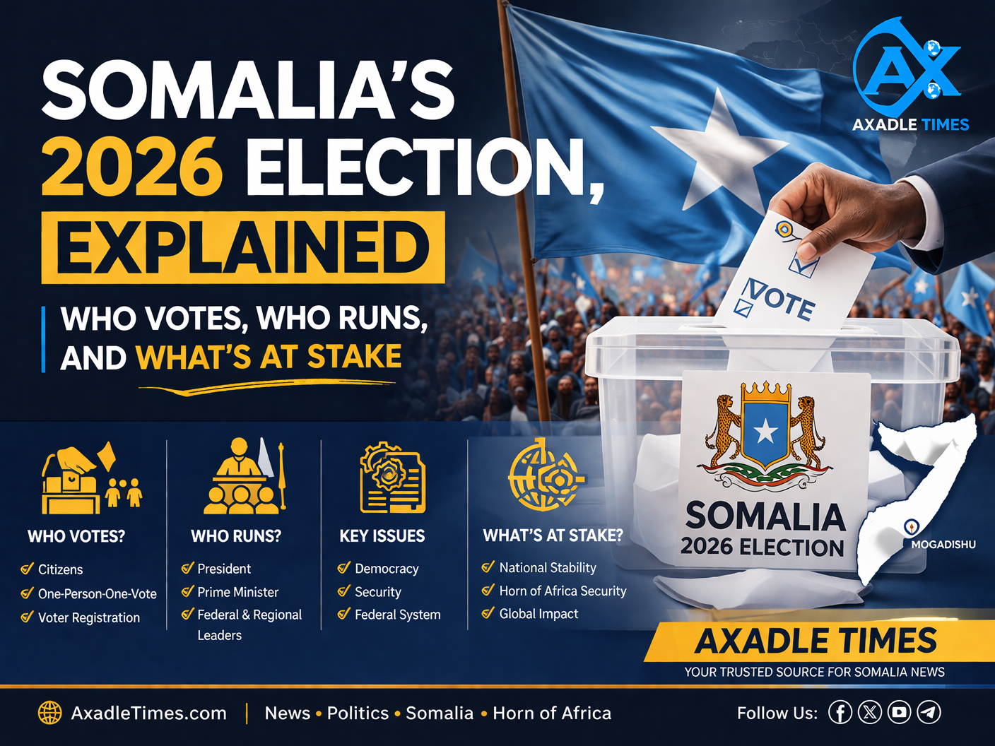 Somalia Election 2026 Explained: How the Voting System Works
