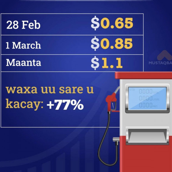 Somalia’s Fuel Prices Jump 77% as Middle East Crisis Deepens