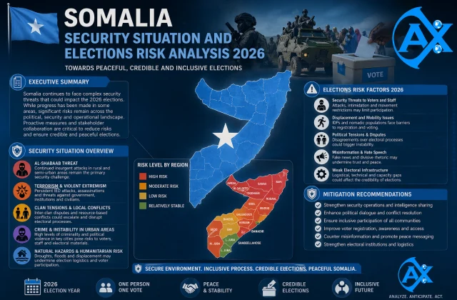 Somalia security situation and elections risk analysis 2026