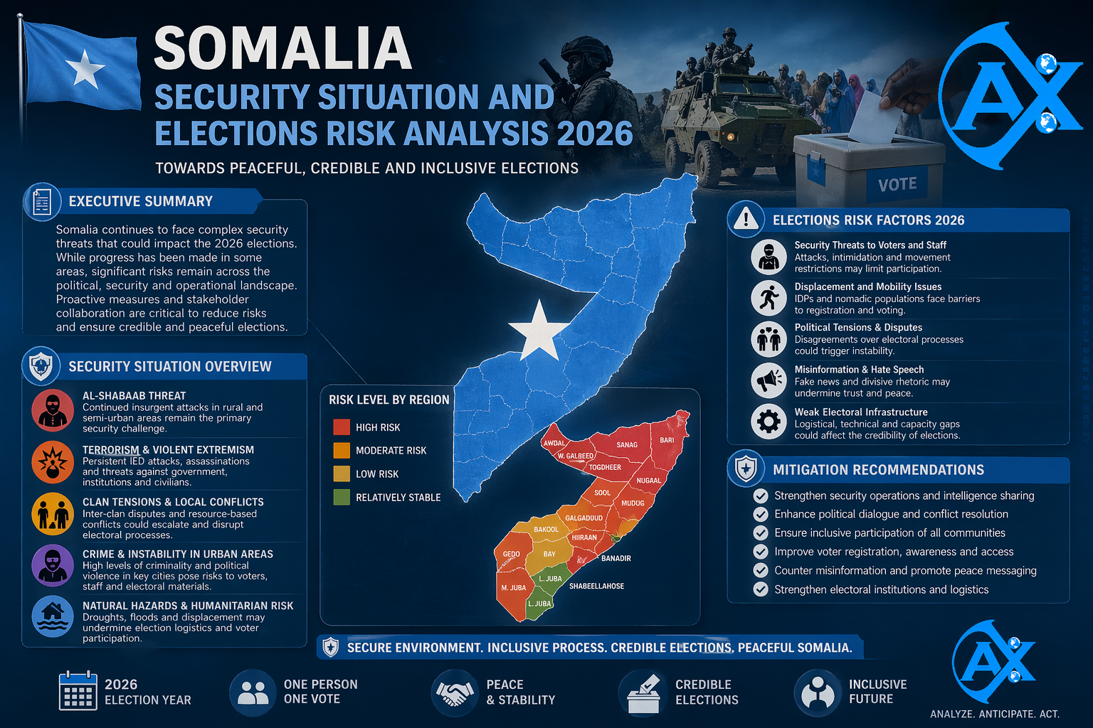 Somalia security situation and elections risk analysis 2026