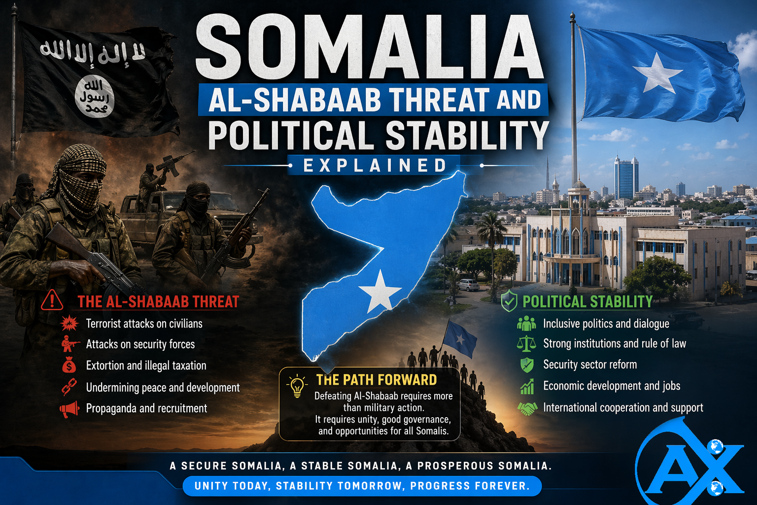 Somalia Al-Shabaab threat and political stability explained