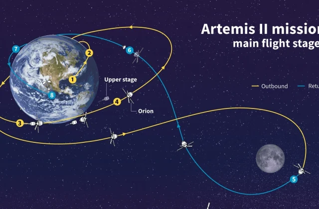 Artemis II Returns to Earth With Heat Shield and Splashdown