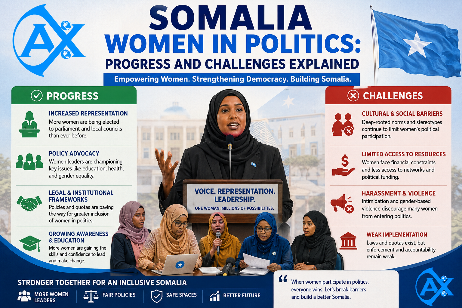 Somalia women in politics progress and challenges explained