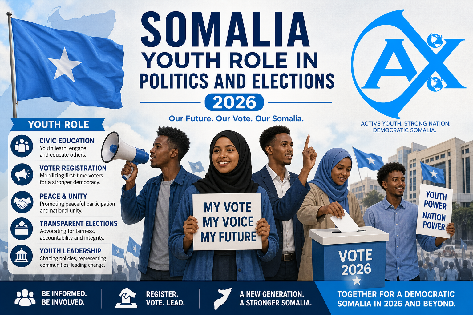 Somalia youth role in politics and elections 2026