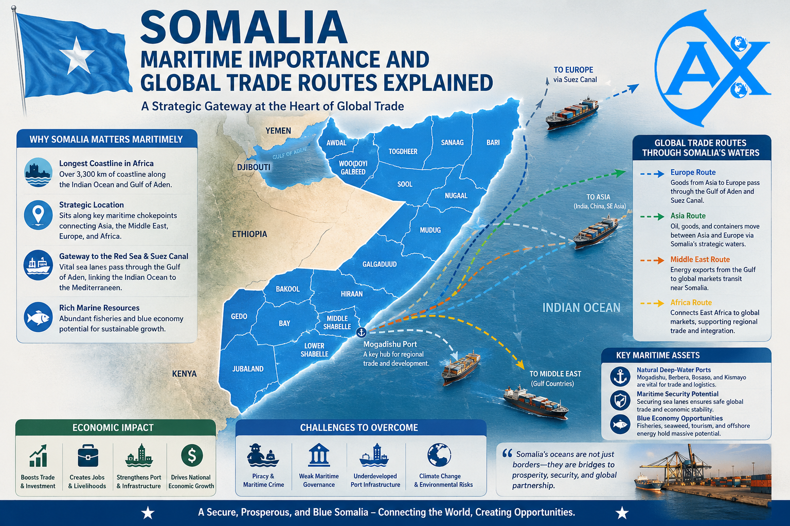 Somalia maritime importance and global trade routes explained
