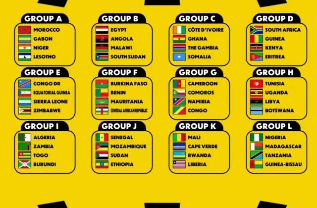 AFCON 2027 Group Draw Initiates Competitive Race Among Nations