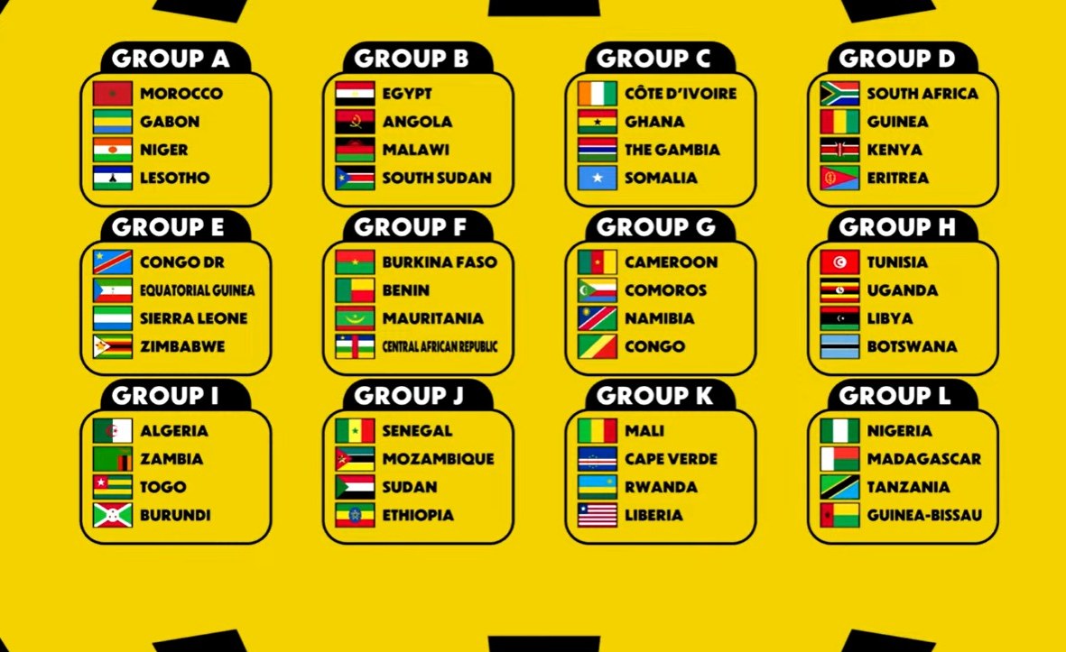 AFCON 2027 Group Draw Initiates Competitive Race Among Nations