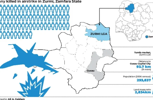 Nigeria Air Raids Prompt Outrage Over Reported Civilian Casualties