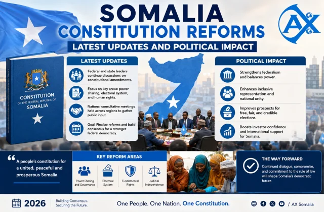 Somalia constitution reforms latest updates and political impact