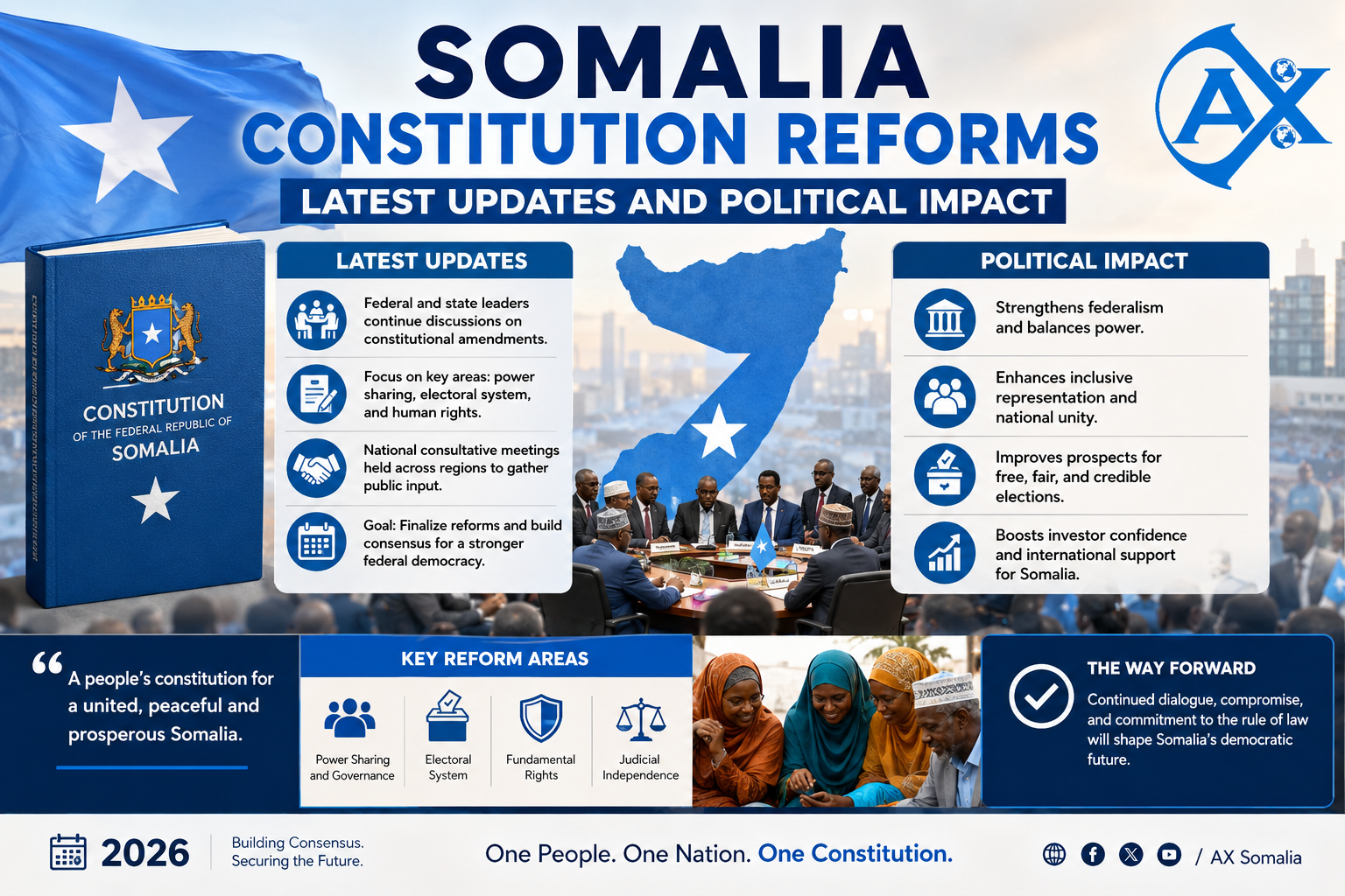 Somalia constitution reforms latest updates and political impact