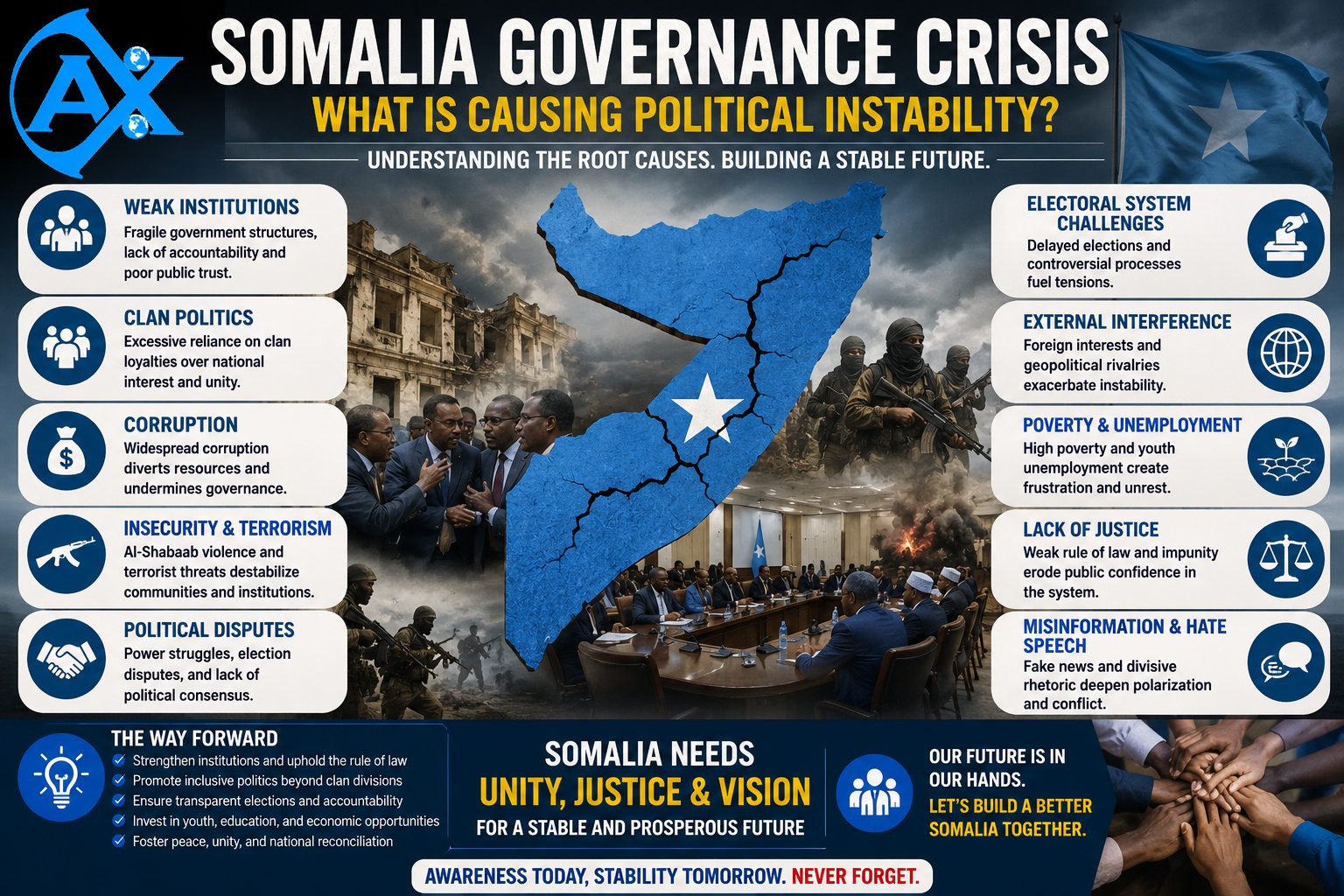 Somalia governance crisis what is causing political instability